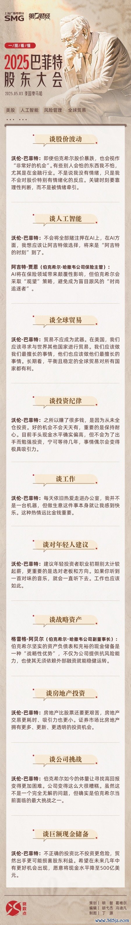 正规炒股在线配资网 一图速览丨2025巴菲特股东大会十大金句