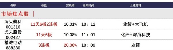 线上炒股配资门户 5月6日午间涨停分析