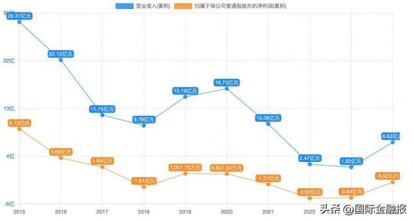 炒股票配资 历时近一年，这起“掏空式重组”紧急刹车